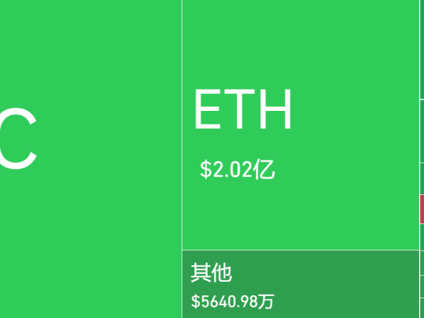 一天两次“画门”，多空双爆，加密市场到底在走什么剧本？