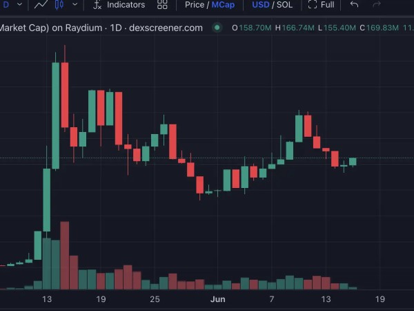 Launchcoin 生态回暖，Believe 生态哪些项目值得关注？