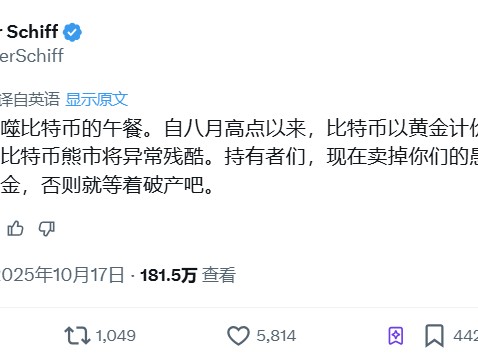 黄金突破4370美元，比特币暴跌至10.8万：“数字黄金”叙事遭遇严峻考验 