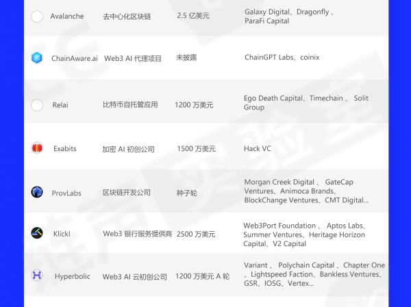 链声投研周报|加密市场发生27起公开融资事件,Neptune Protocol完成390万美元融资 