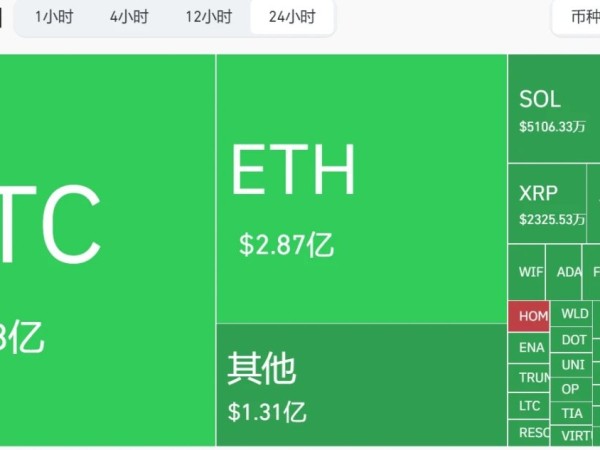 以色列重挫以太坊，地缘危机正为加密市场贡献波动收益机会？