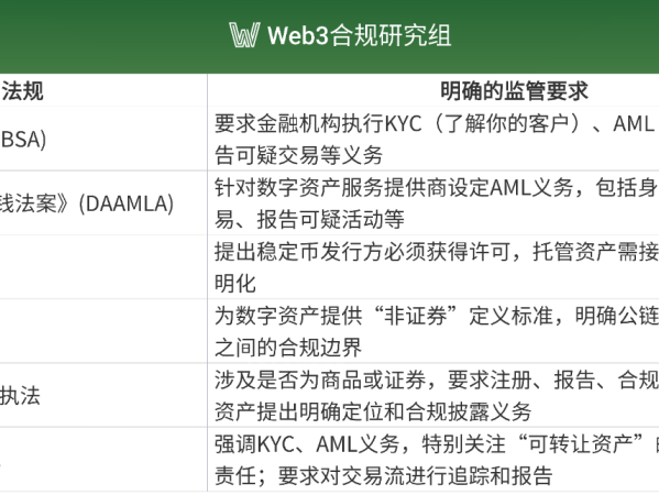 Base、Sui...合规公链的战略价值与实现路径 