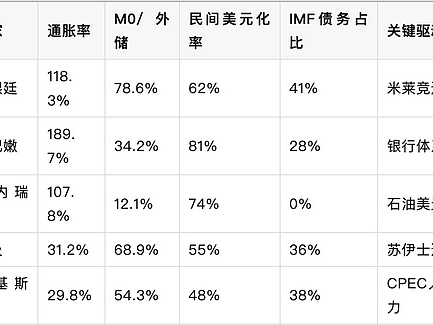 美元国际化逆转战略：特朗普政府反去美元化路径分析