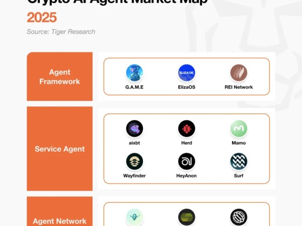 AI Agent市场图谱：炒作结束，技术继续