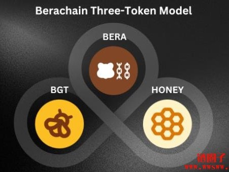 什么是Berachain（BERA）？Berachain工作原理和生态系统盘点