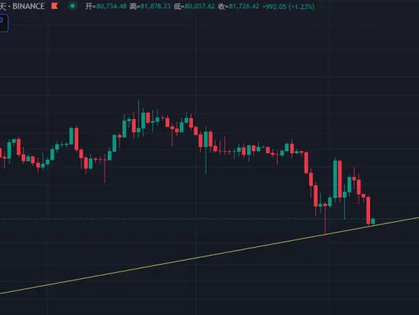 比特币再次下探8万美元，底部在哪？ 