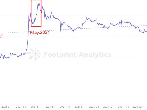 从 DogeCoin 的成功来分析 Meme 模因值得 All in 吗？ 
