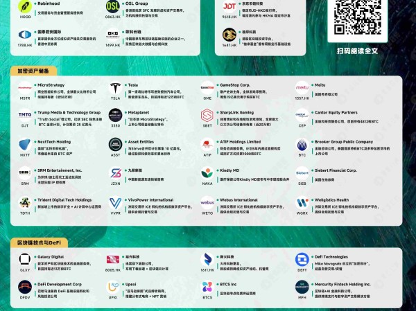 加密成为上市公司股价新引擎，44 家巨头布局图谱全解析