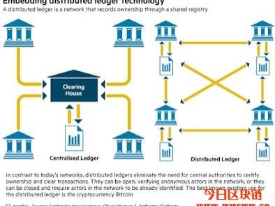 区块链(Blockchain) 是什么 ?