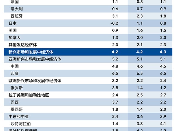 2025宏观大局：全球经济下注，加密翻盘成王？ 