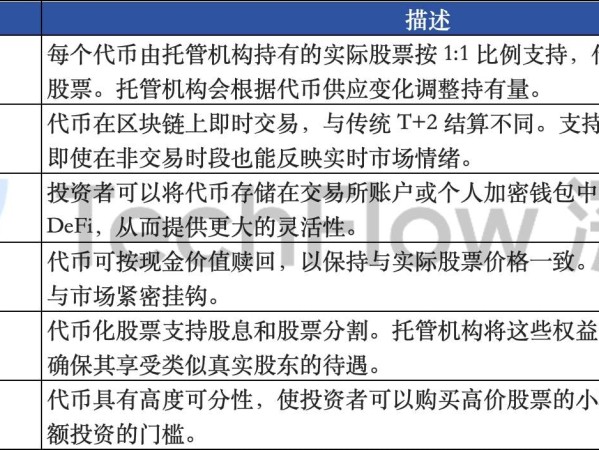 关于链上股票，你需要知道的一切