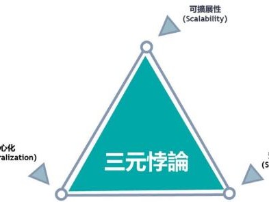 DEXON突破对公链旧有想法，挖掘不可能三角中绝佳平衡点