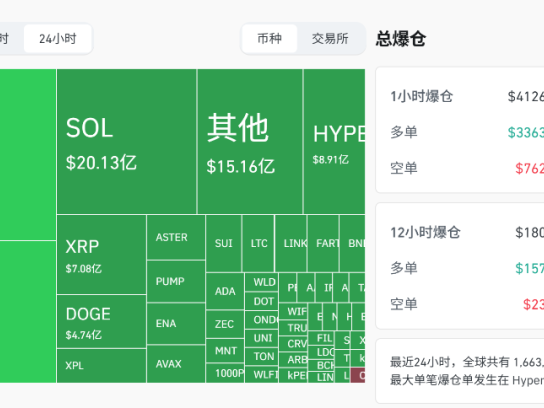 
200亿爆仓的背后：我们应该了解什么？