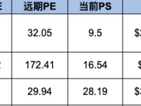 费用开关，奇门道Uniswap Labs的前景与机会