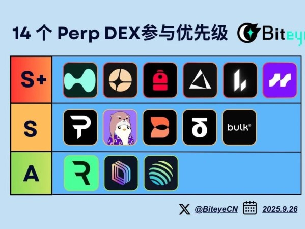 14 个 Perp DEX多维度对比：谁能成为下一个Hyperliquid？