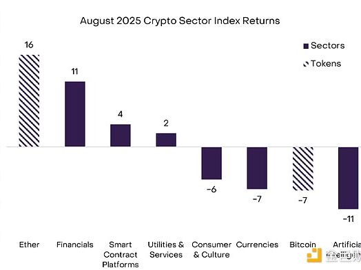 灰度最新研报：DAT过剩了吗？9月比特币会怎么走？
