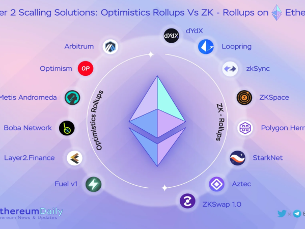 ZK-Rollups 之后 , 我们真正需要押注的下一个杀手级应用是什么？