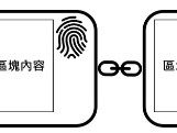 零技术入门区块链，就从这五个区块链问答开始！