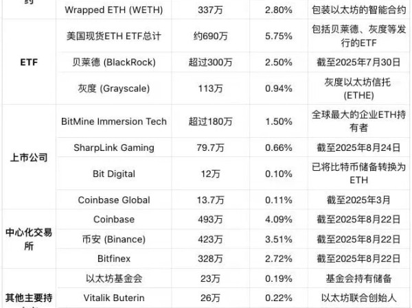 供应冲击将至？解析ETH质押锁仓与机构鲸吞下的稀缺性逻辑