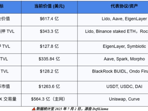 「世界计算机」的新黎明：透视以太坊浮现的未来轮廓 