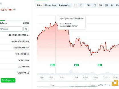 详览红极一时的DAT现状：未来出路在何方？