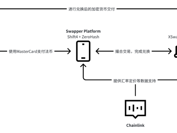 解读Chainlink和万事达最新协作：法币到加密货币链上原生购币闭环解决方案