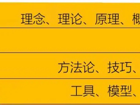 何一：从“平凡”成就“不凡”，币安的八年“修仙路”