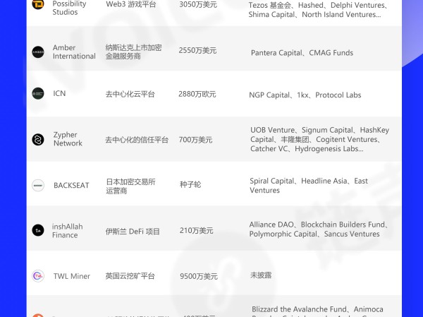 链声投研周报|加密市场发生13起公开融资事件,  Limitless 完成 400 万美元融资 