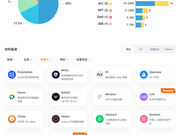扒一扒Plasma背后的华尔街顶级VC Founders Fund：手里还有哪些空投大毛？