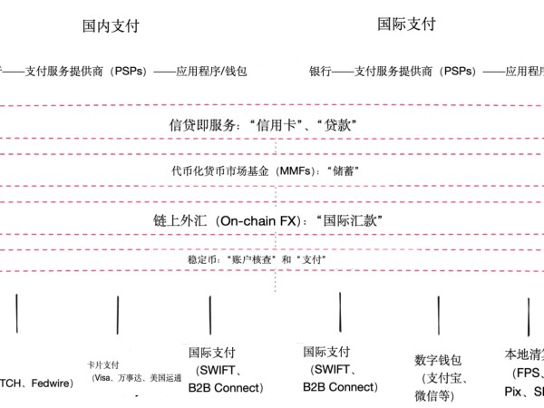 赢面很大的稳定币，机会不只在平台