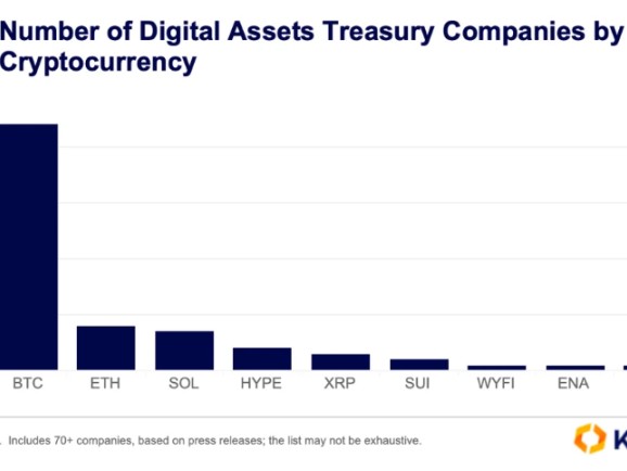 待批的 155 种山寨币 ETF 能否带来全面牛市？ 