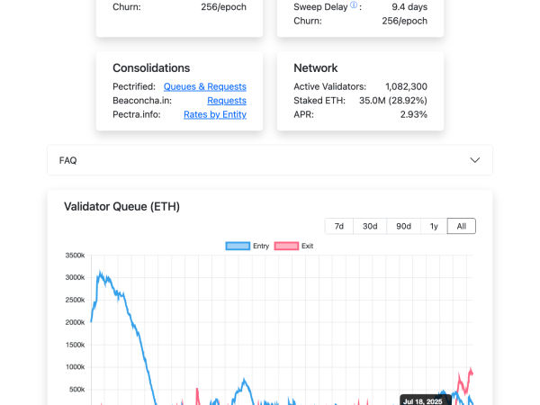 “抢购”成为共识，长期ETH市值将超越BTC