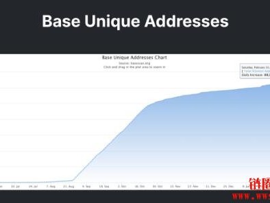 什么是Base Blockchain？Base区块链的优势和工作原理