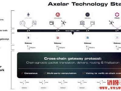 什么是Axelar Network？一文详解