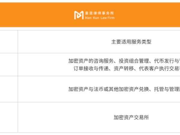 波兰加密资产法案草案通过：监管升级，持牌门槛大幅提升