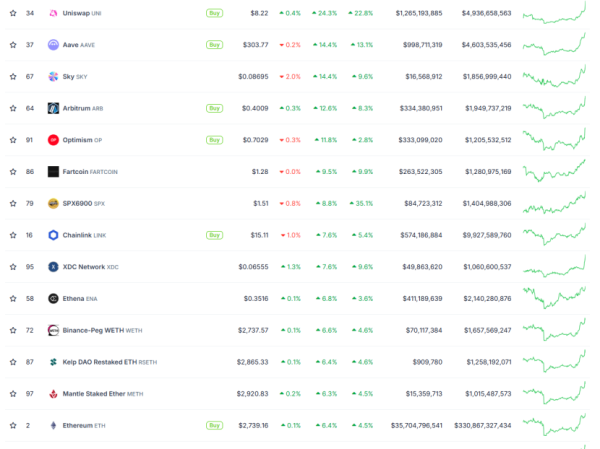 Trend Research：写在暴涨前夕，我们为何看好 ETH？ 