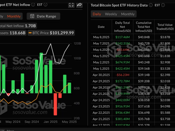 ETH新周期下有望涨至1万美元？三个生态项目不容忽视 