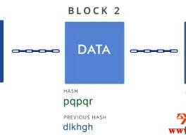 什么是区块链？2021有哪些应用？举例说明一篇就弄懂！