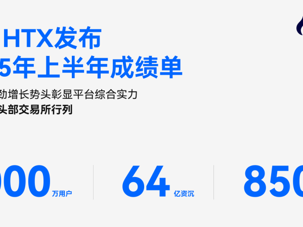 火币HTX发布2025上半年成绩单：用户破5000万、资沉破64亿、爆款资产最高涨幅850%，稳居全球头部交易所行列