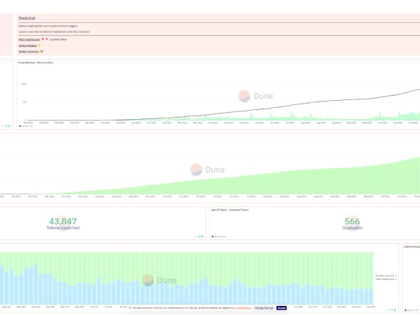 深度解密Pumpfun：meme币大赌场背后不为人知的故事及估值分析 