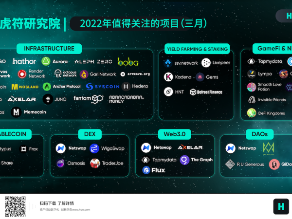 虎符研究院｜2022年值得关注的赛道项目 