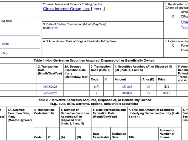 CRCL 新高，Circle 高管与 VC 集体卖飞 20 亿美元