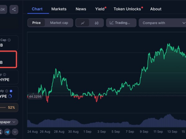 一份烧掉45%HYPE供应量的激进提案，背后是何意图？​