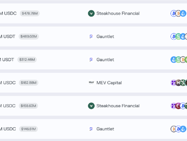 Stream Finance脱锚事件中关键的Curator，会是DeFi暗雷吗？