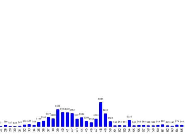 Base 生态新宠 QRcoin 如何用二维码玩转链上拍卖？