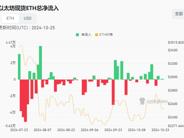 以太坊兑比特币跌至42个月低点：是底部，还是“深坑”？未来走势与投资价值深度解析 