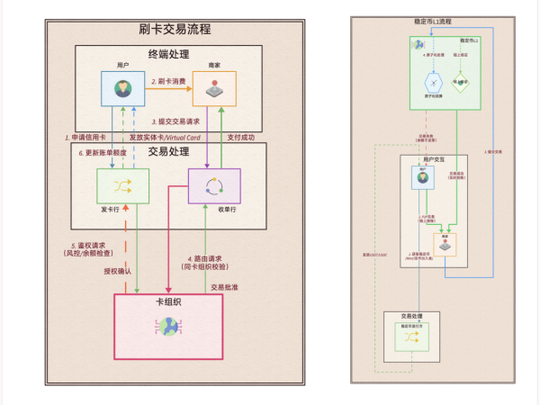 稳定币公链：以机构之名，行分销之实