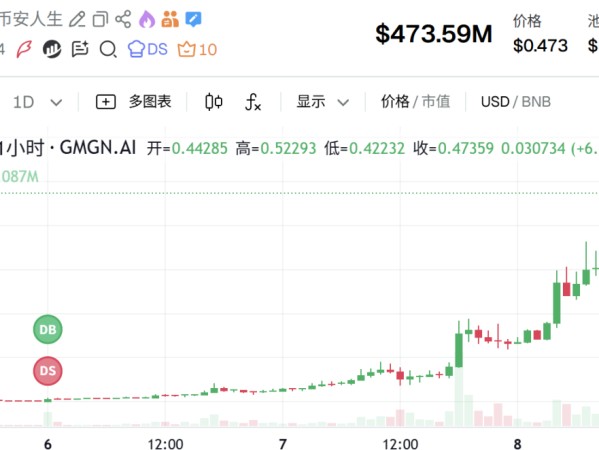 “币安人生”疯涨背后，是CZ与何一掌握了流量密码
