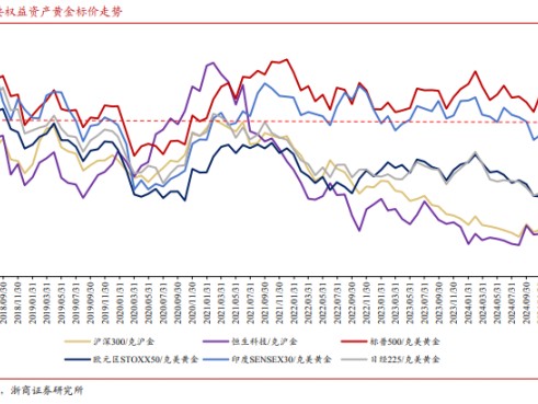 谁战胜了 「金本位」？