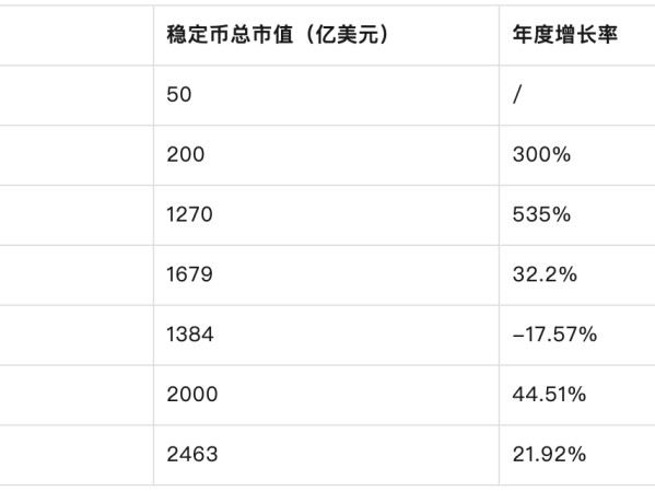 稳定币新秩序：市场、技术与主权之争 